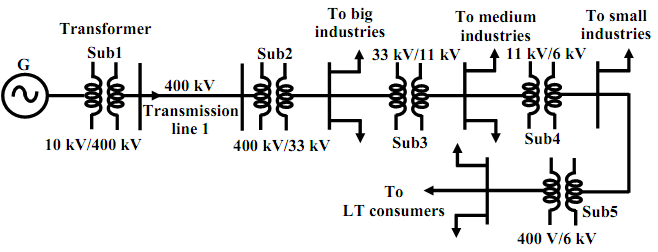 659_Single line representation of power system.png